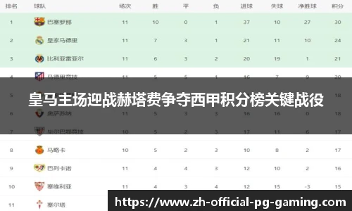皇马主场迎战赫塔费争夺西甲积分榜关键战役