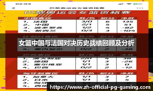 女篮中国与法国对决历史战绩回顾及分析